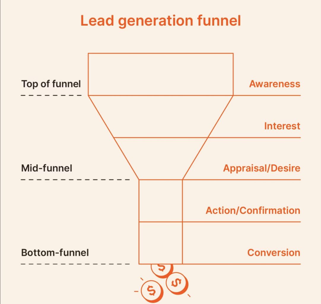 Lead Generation Strategies